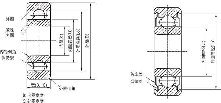 高精密639zz/rs/rz/开式微型深沟球轴承结构说明